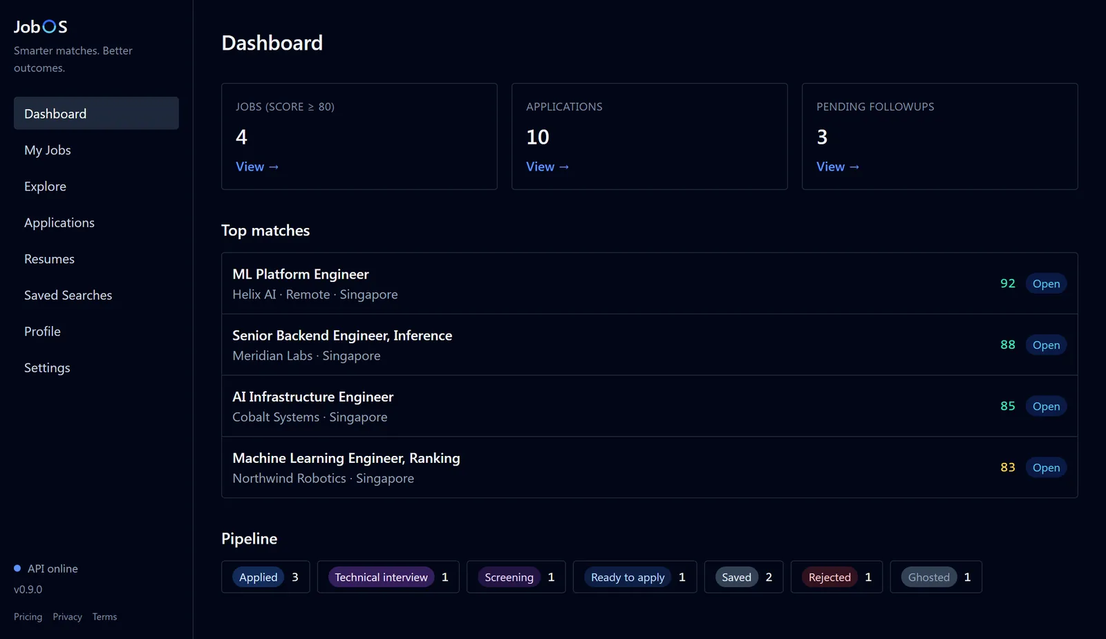The JobOS dashboard with sample data: four top engineering matches with match scores from 83 to 92, ten applications, three pending follow-ups, and a pipeline of application stages.